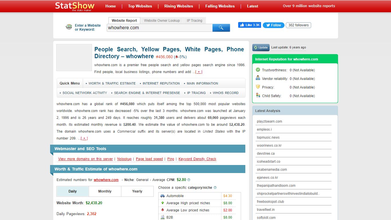 whowhere.com - Worth and traffic estimation | People Search, Yellow ...